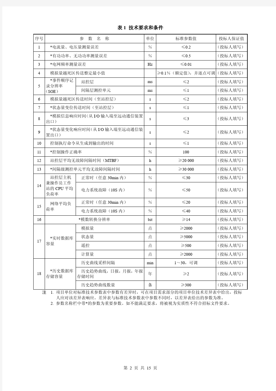 SYDD-3-1-45EL-DS-03.01  电气监控系统数据表 REV0