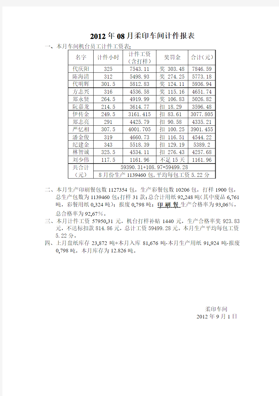 2012年8月计件工资表