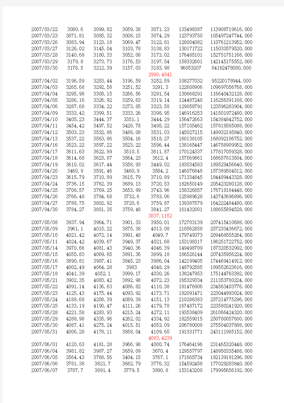 上证指数历史数据(1990年1月-2013年12月)