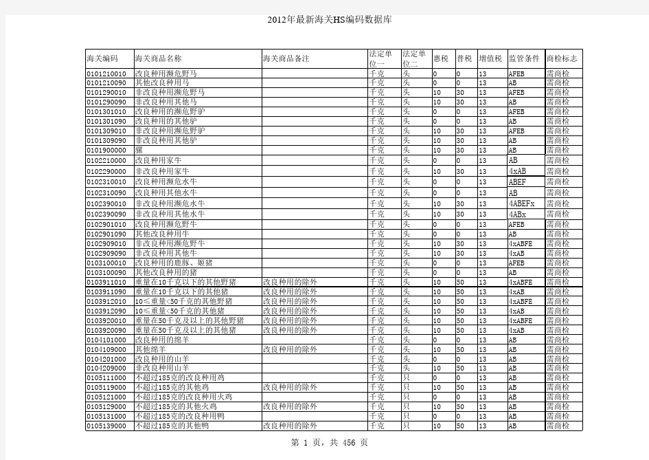 2012年最新海关商品编码数据库(含已调整数据)(EXCEL版本)