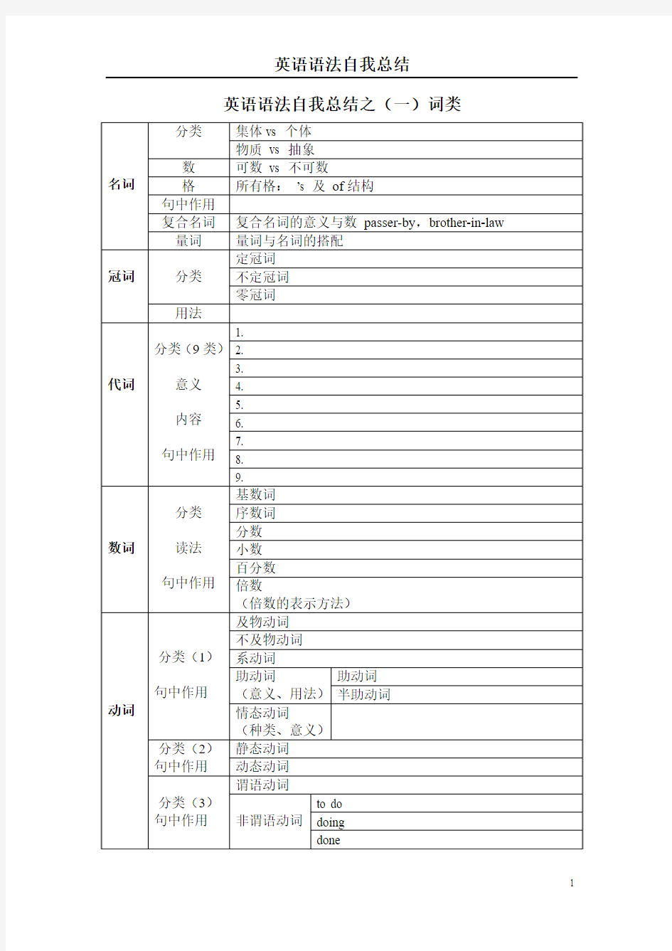 大学英语语法总结