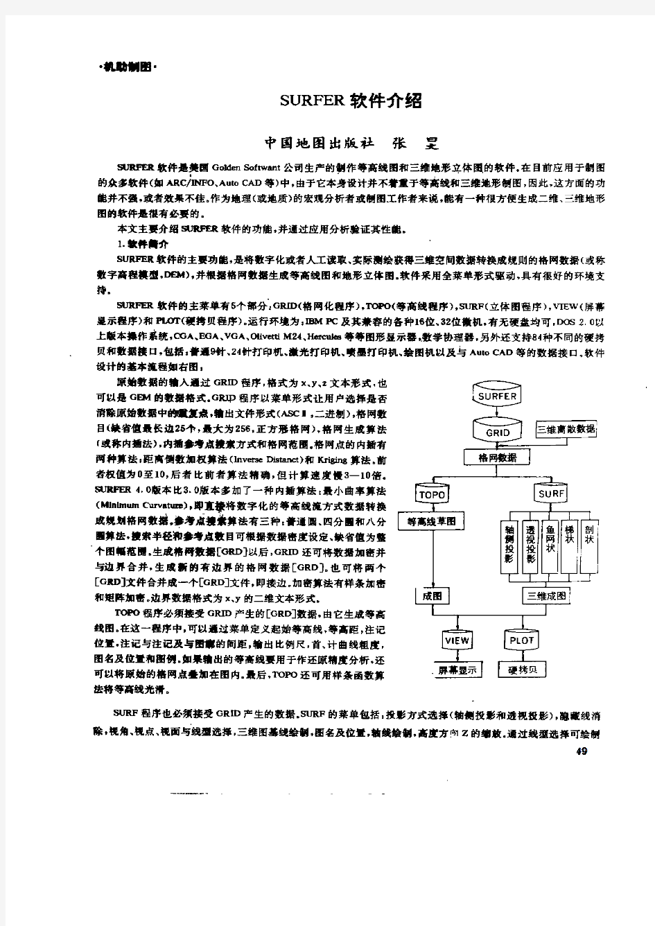 SURFER软件介绍