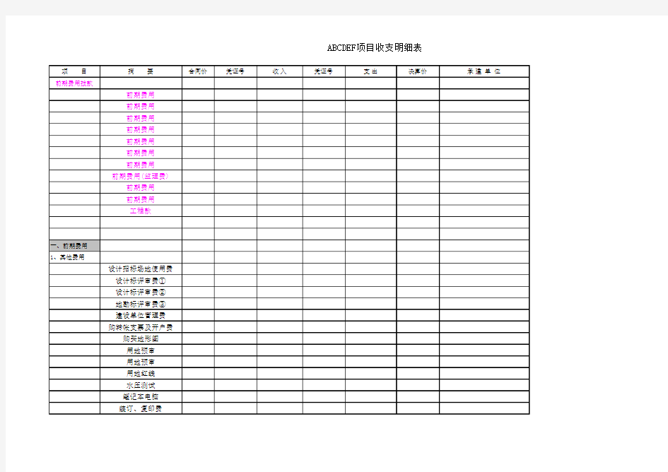 建设工程项目成本明细表模板