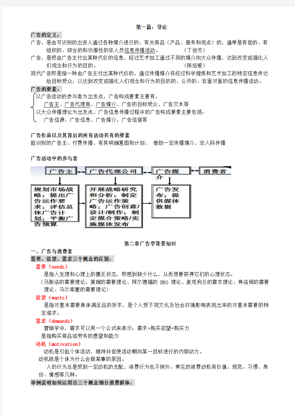 广告学概论复习资料