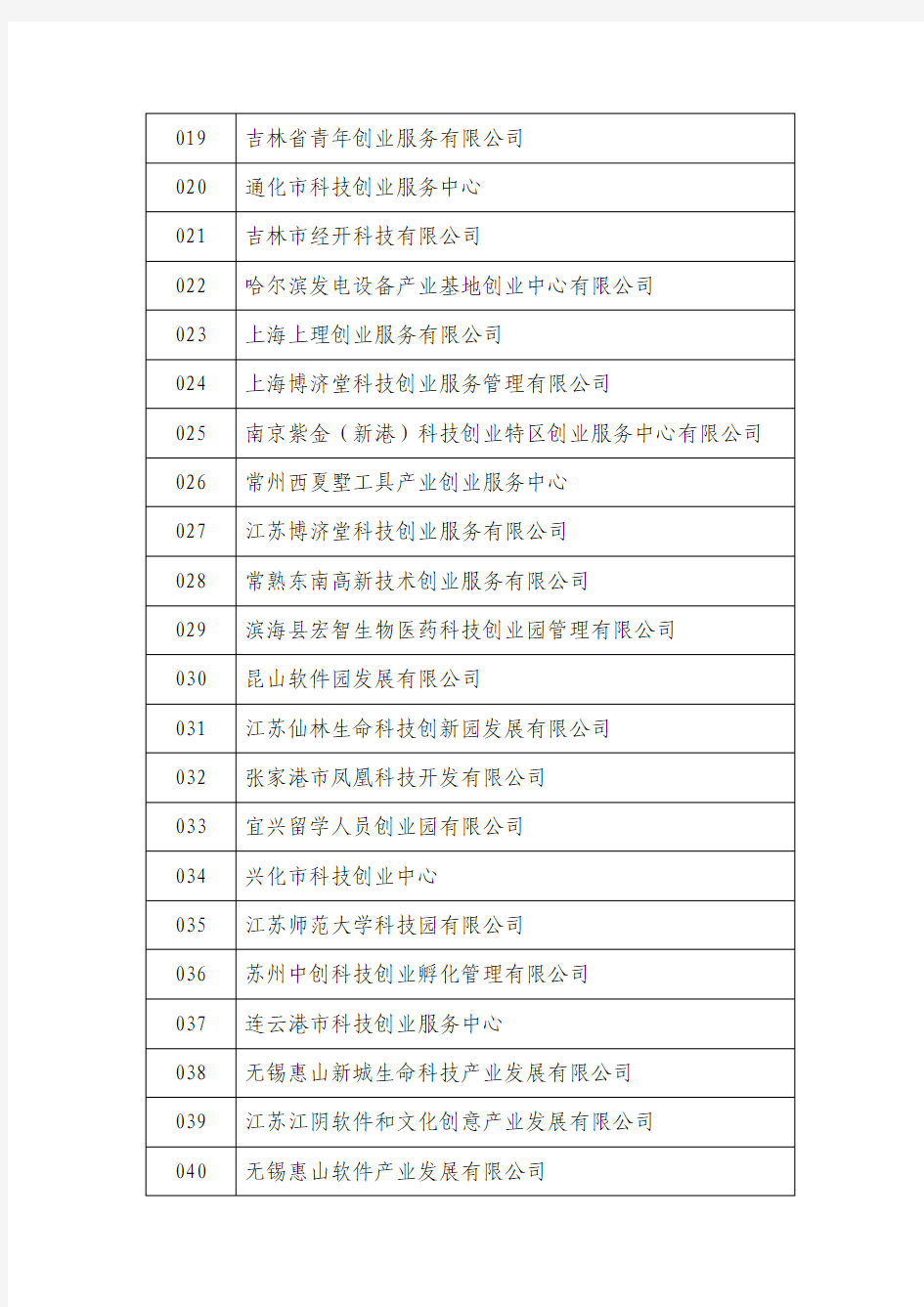 2014年度认定的国家级科技企业孵化器名单