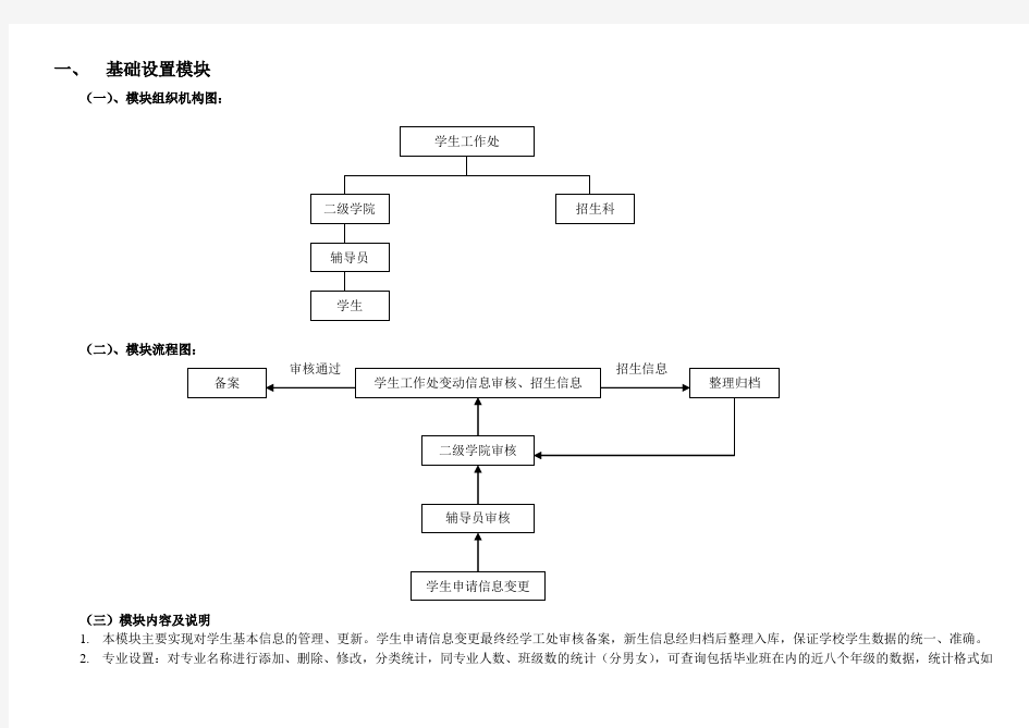 学生管理系统主要模块及功能