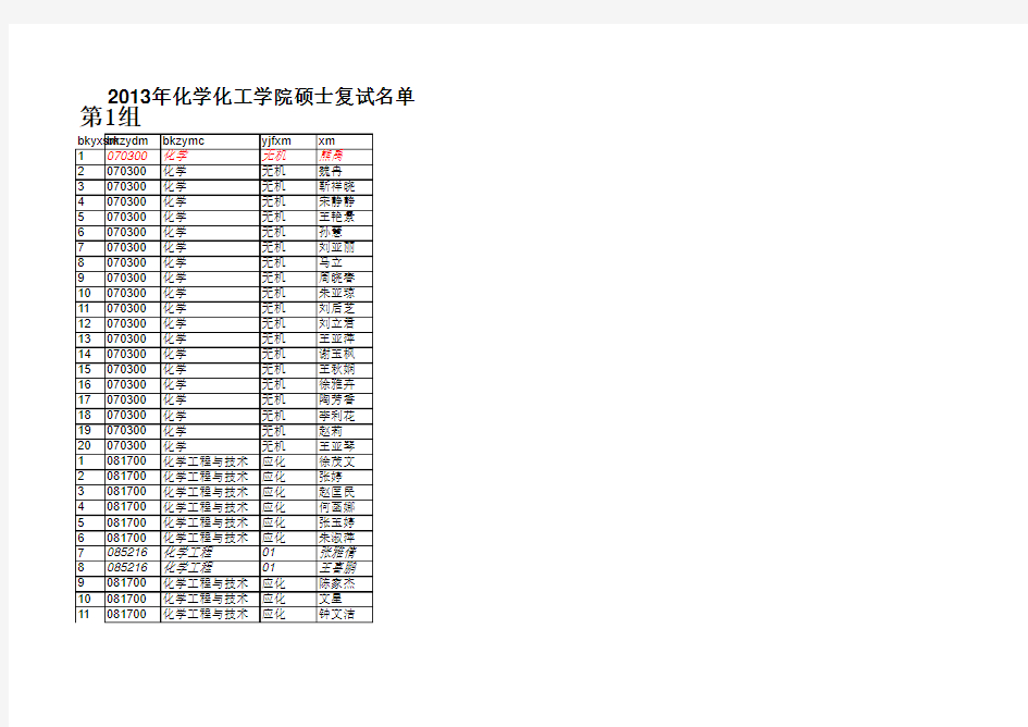 2013年中南大学化工院复试名单(学生)