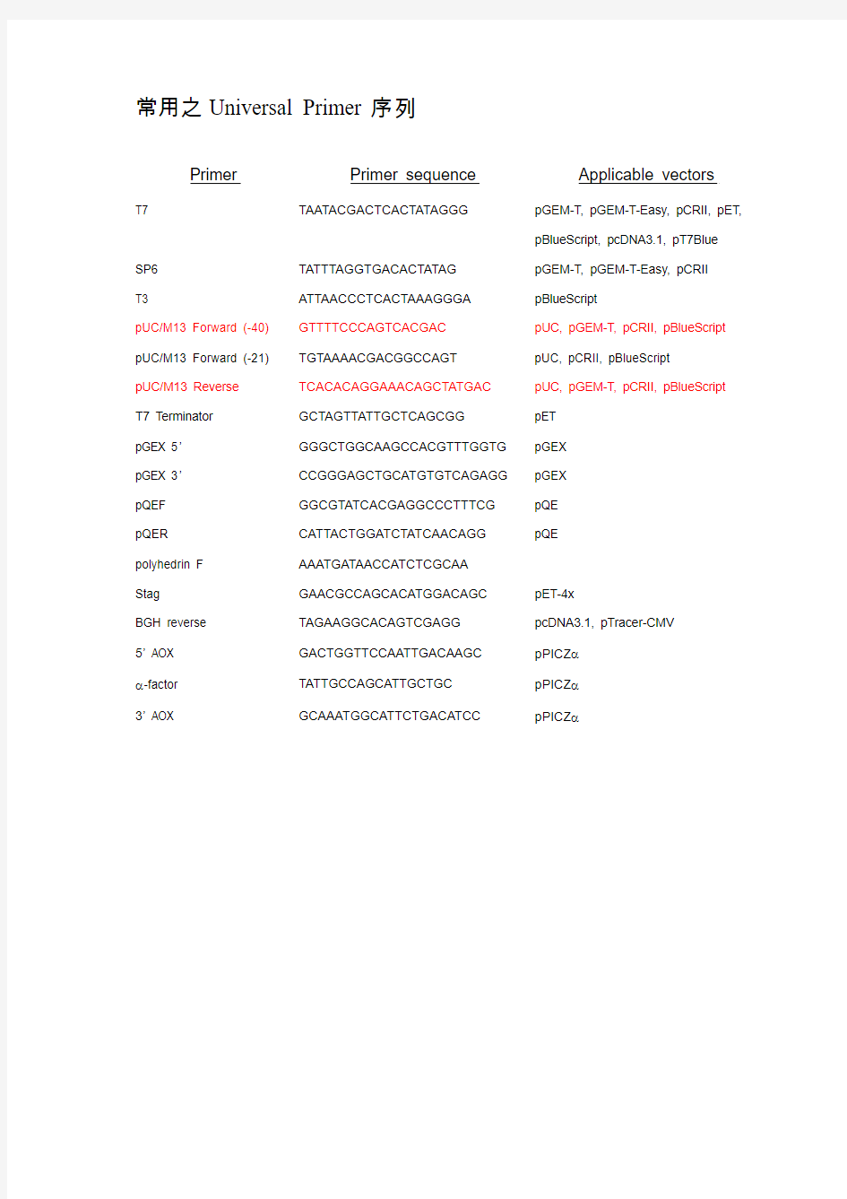 常用的通用引物序列
