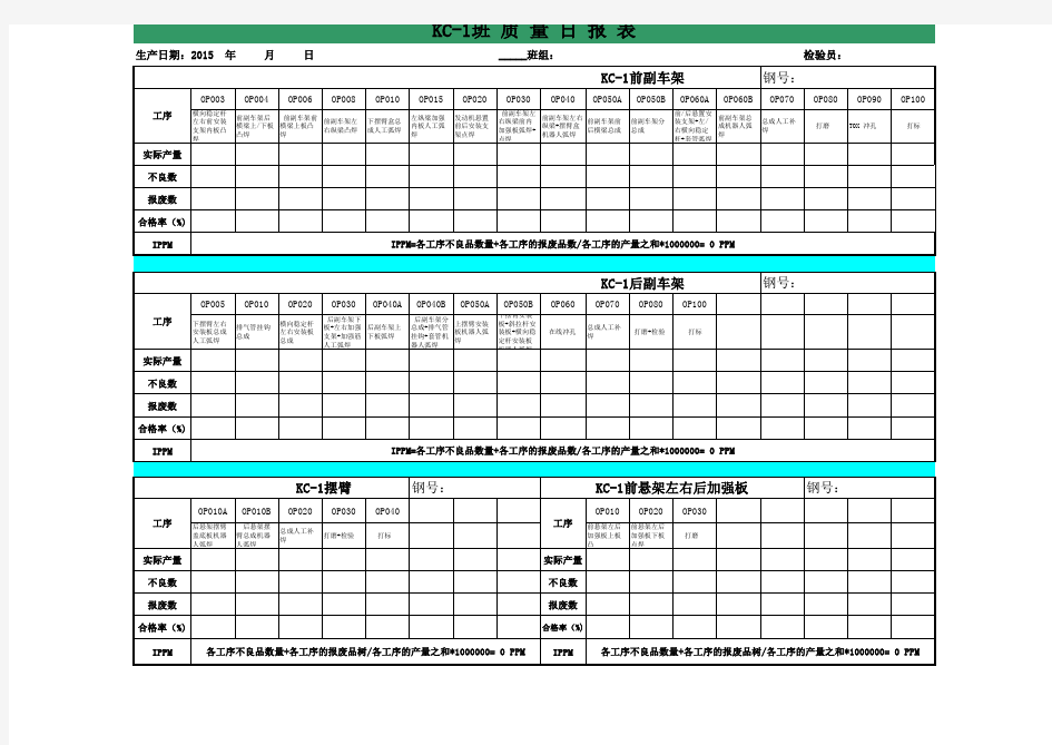 质量日报表