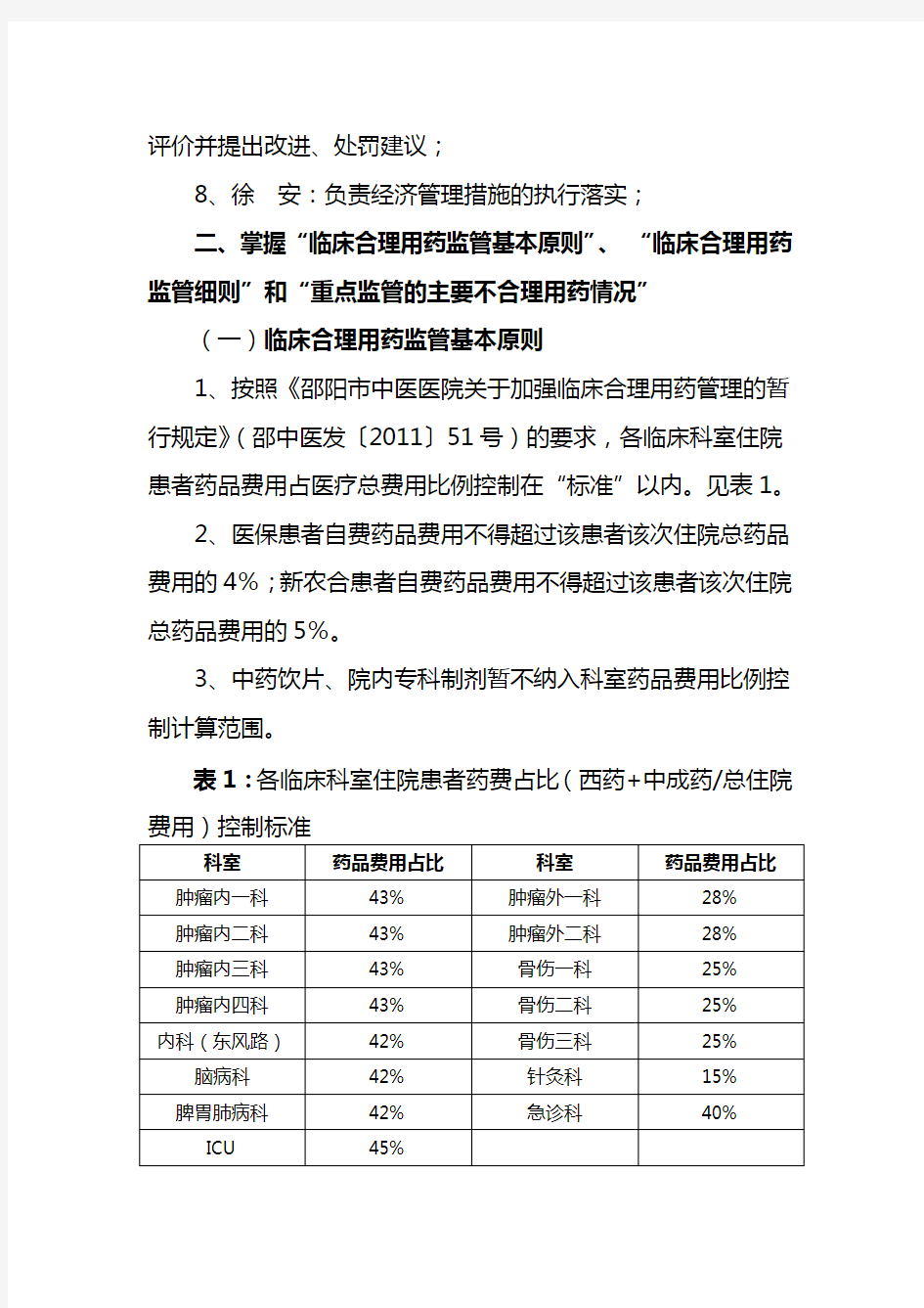 临床合理用药检查督导小组工作方案