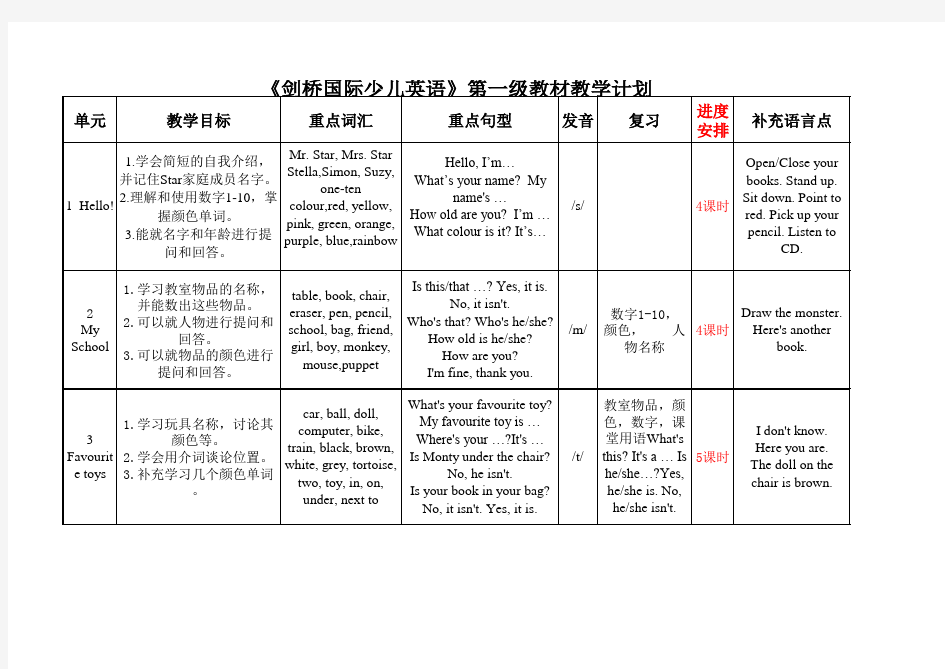 剑桥国际少儿英语第一册重点单词语句