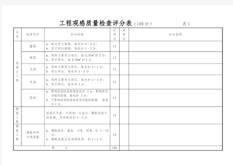 工程实体质量检查评分表