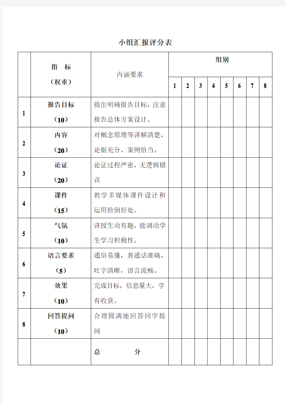 课堂报告评分表