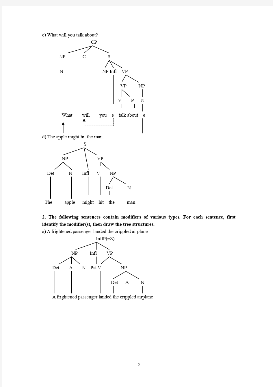 树型图示例