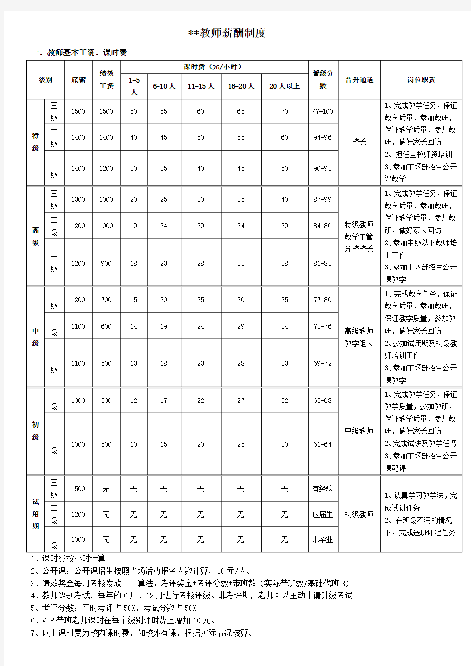 培训机构教师薪酬制度