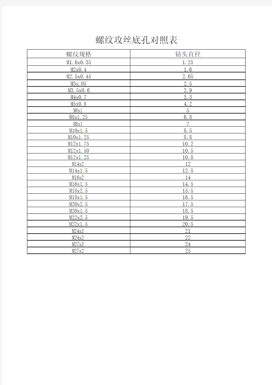 螺纹攻丝底孔对照表