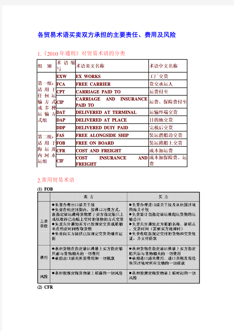 各贸易术语买卖双方承担的主要责任、费用及风险