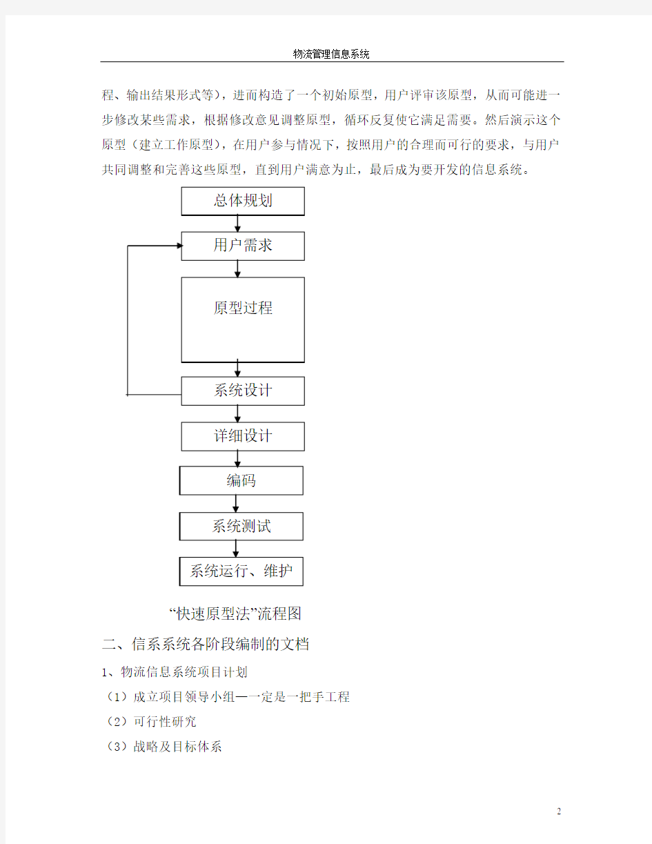 物流管理信息系统开发