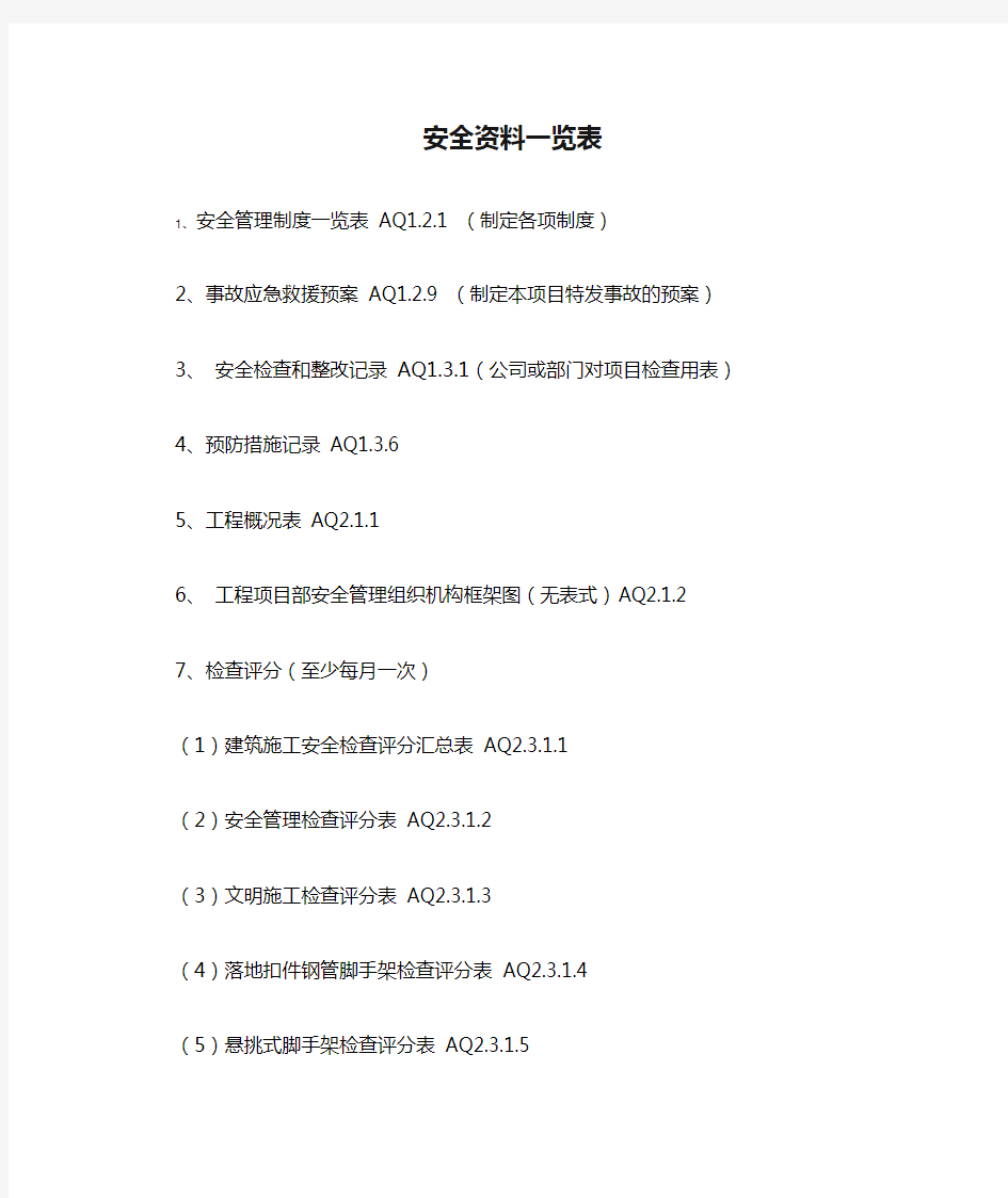 市政工程安全资料一览表