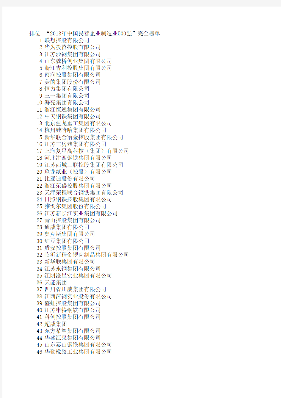 2013年中国民营企业制造业500强全部名单