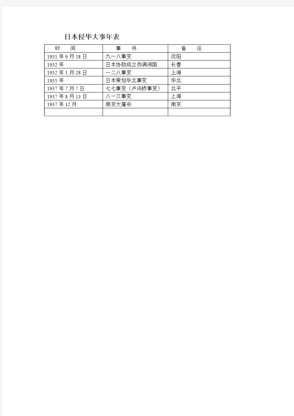 日本侵华大事年表