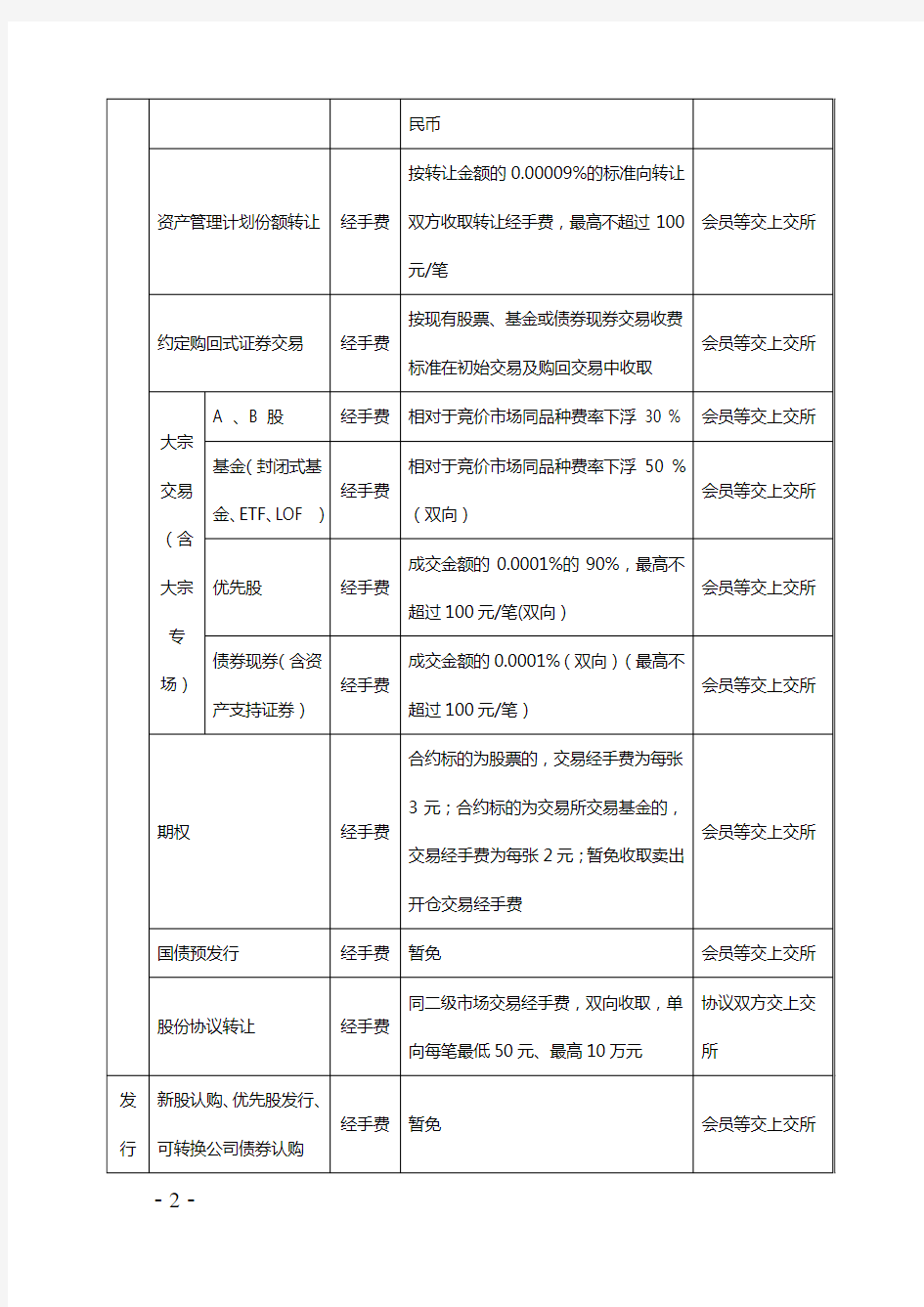 上海证券交易所收费一览表