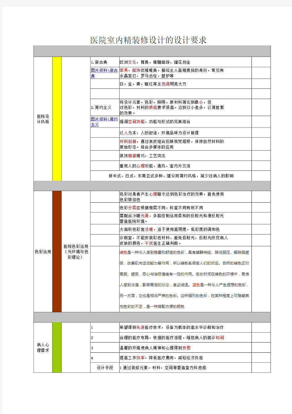 医院室内精装修设计的设计要求