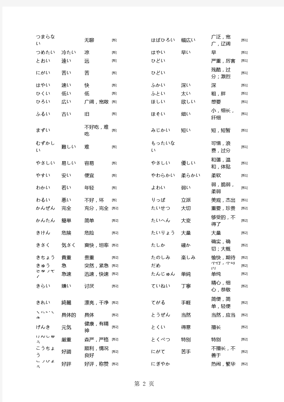 日语常用形容词整理(中日文对照)