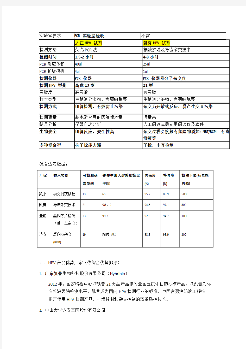 HPV检测技术及市场概况