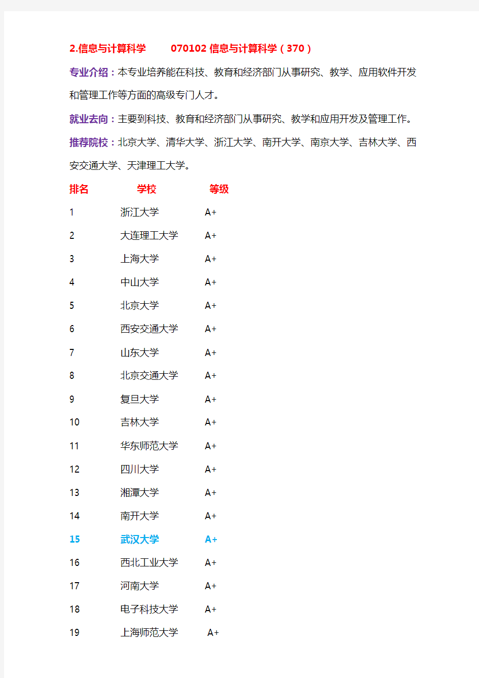 大学理科专业介绍、排名及就业方向