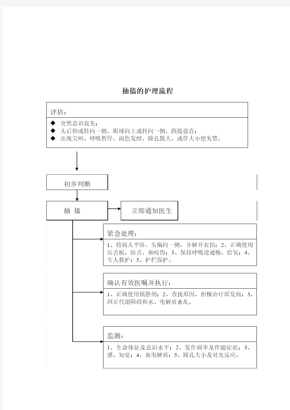 护理工作流程