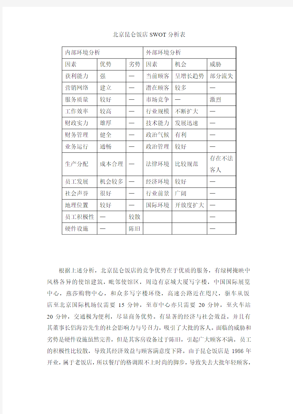 北京昆仑饭店SWOT分析表