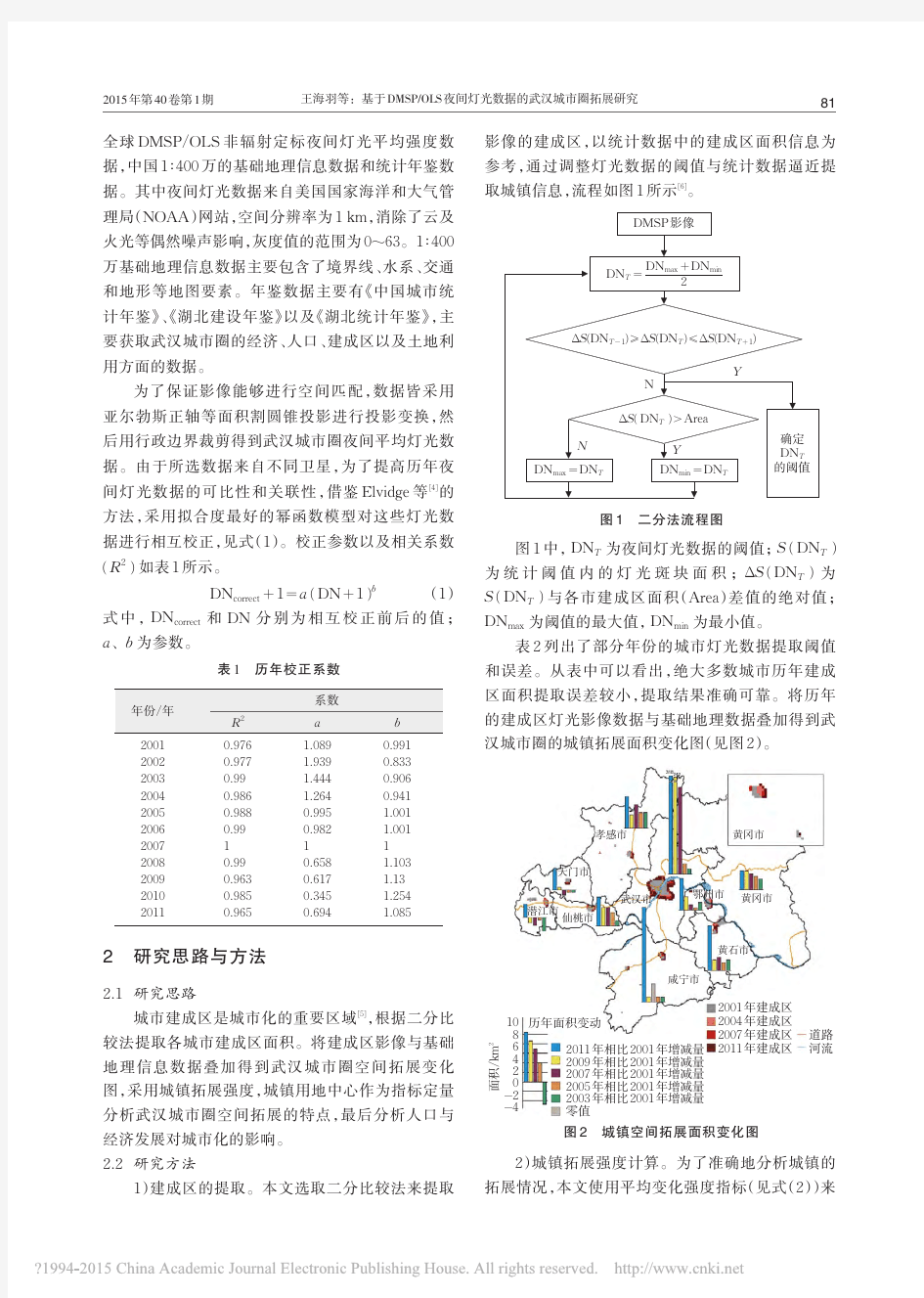 基于DMSP_OLS夜间灯光数据的武汉城市圈拓展研究_王海羽