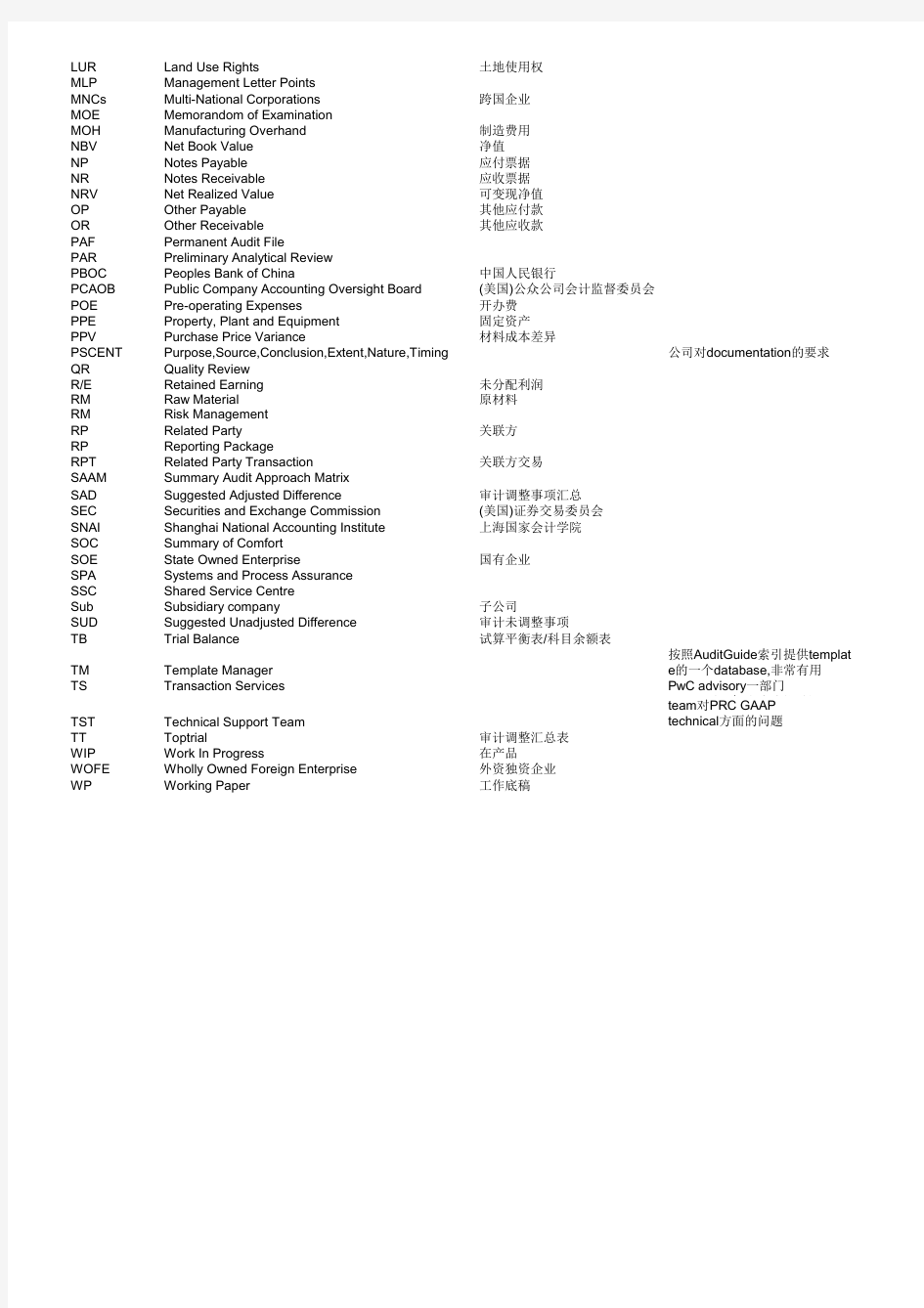 PwC常用缩写词汇