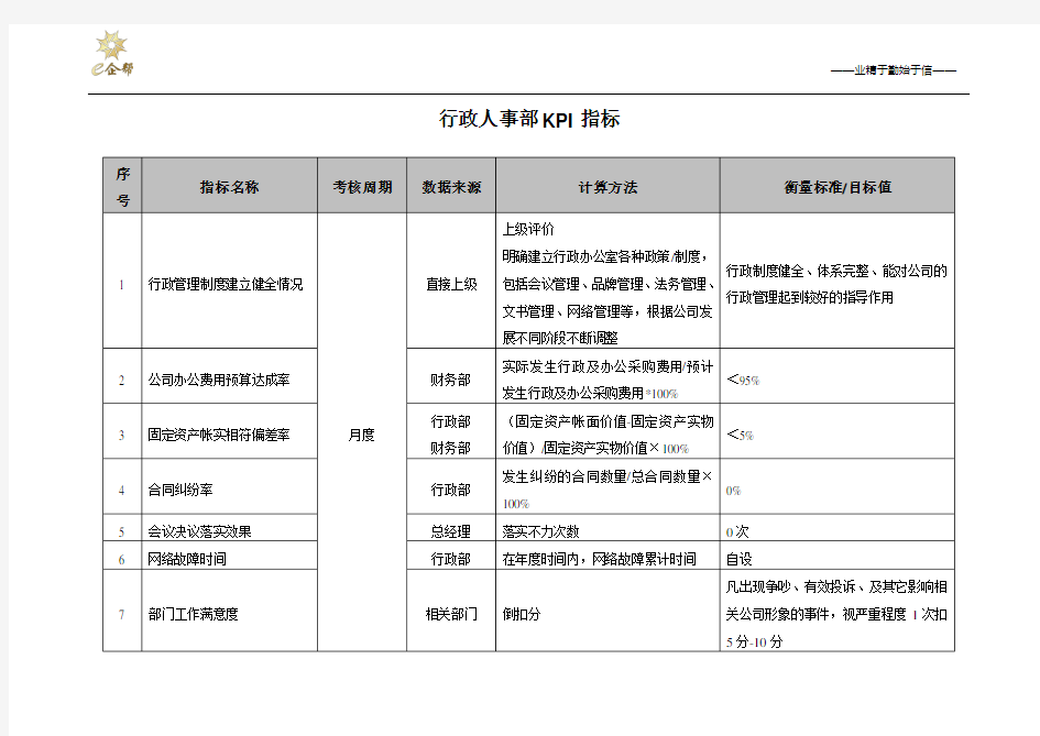 行政部KPI岗位考核指标