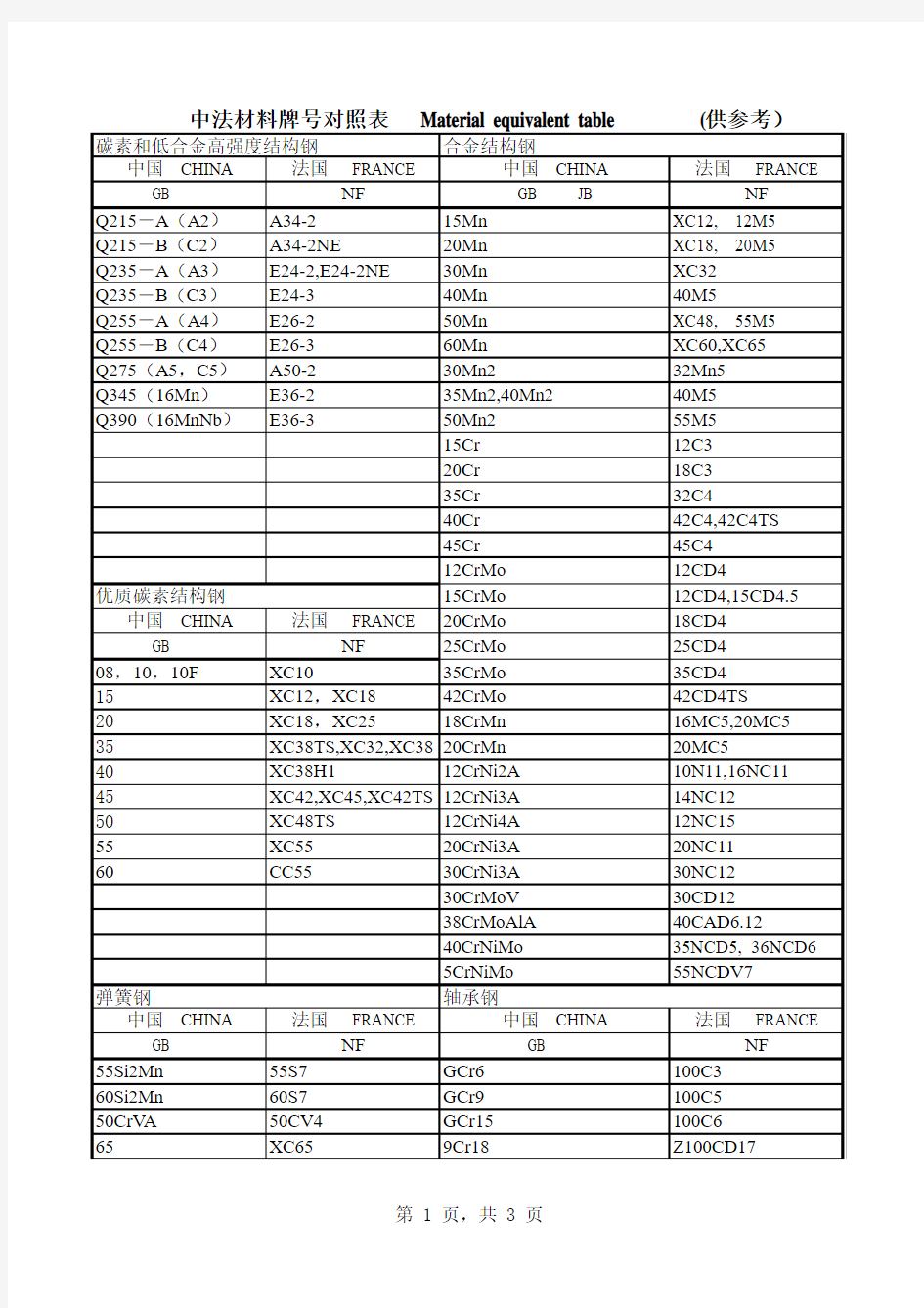 中法材料对照