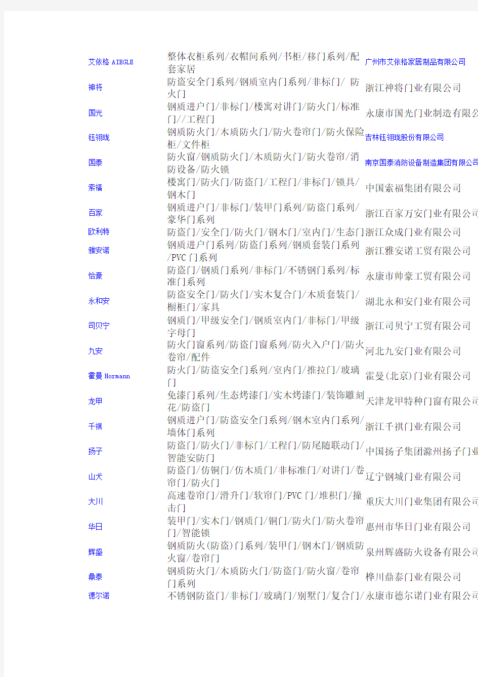 防盗门、防火门品牌及生产厂家大全