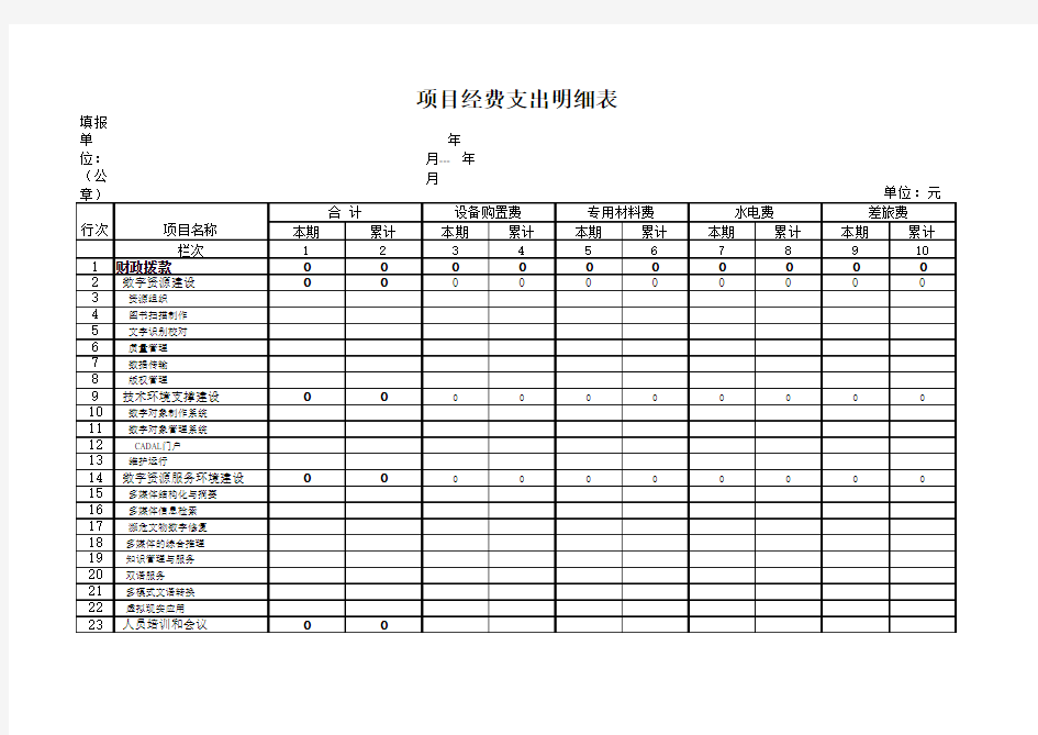 项目经费支出明细表Excel 