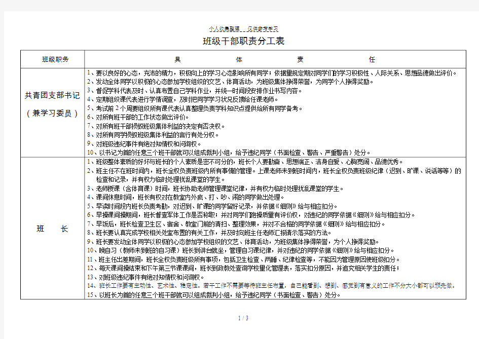 班级干部职责分工表