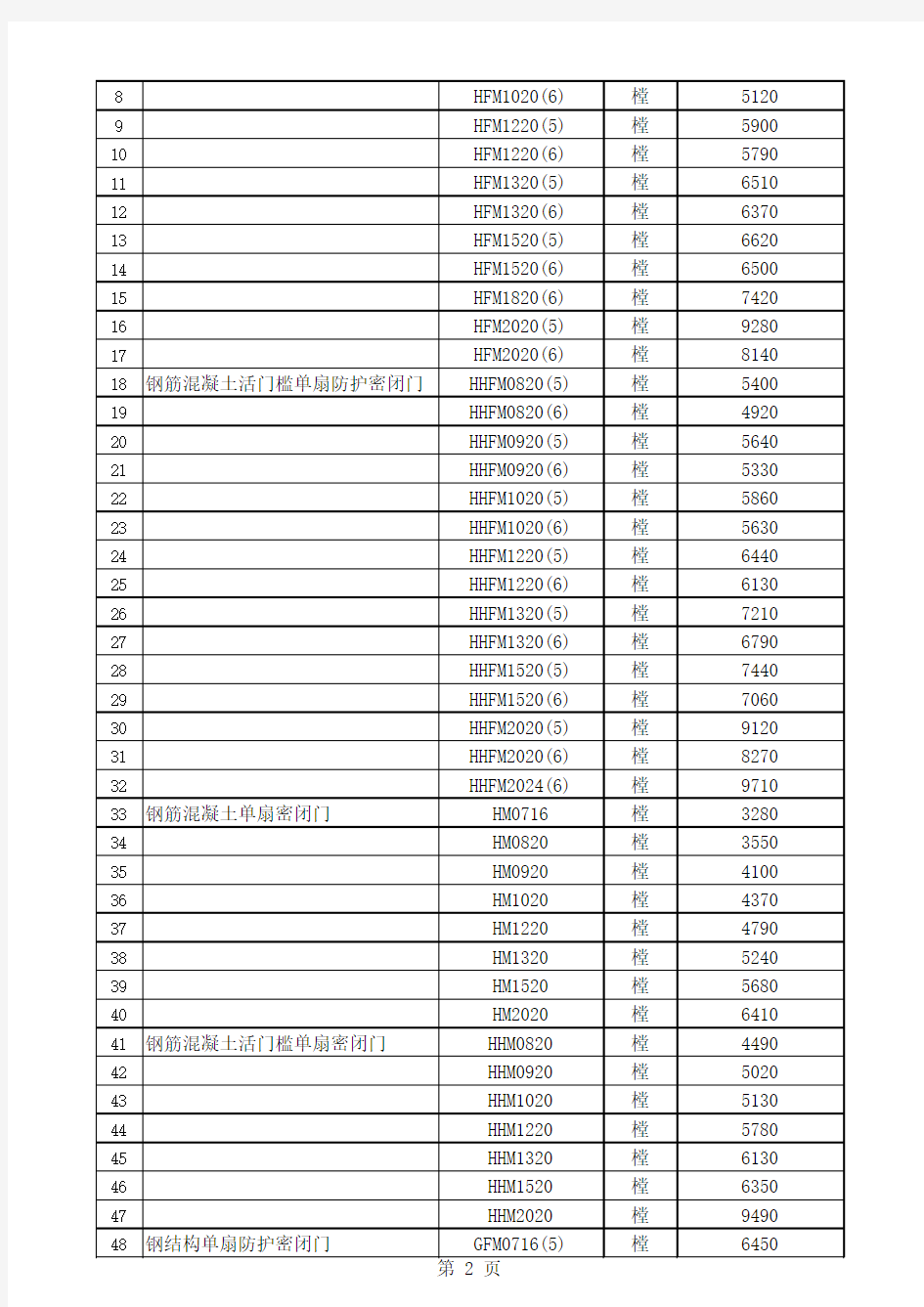 江苏省2015年第二季度人防工程防护设备信息价(出厂价)