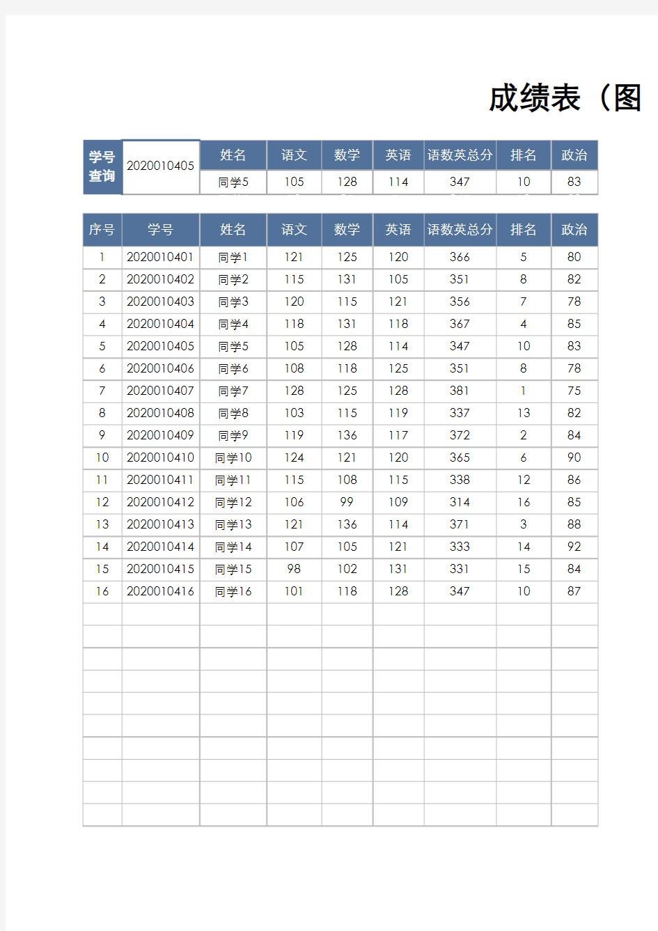 学生成绩表(图表分析)