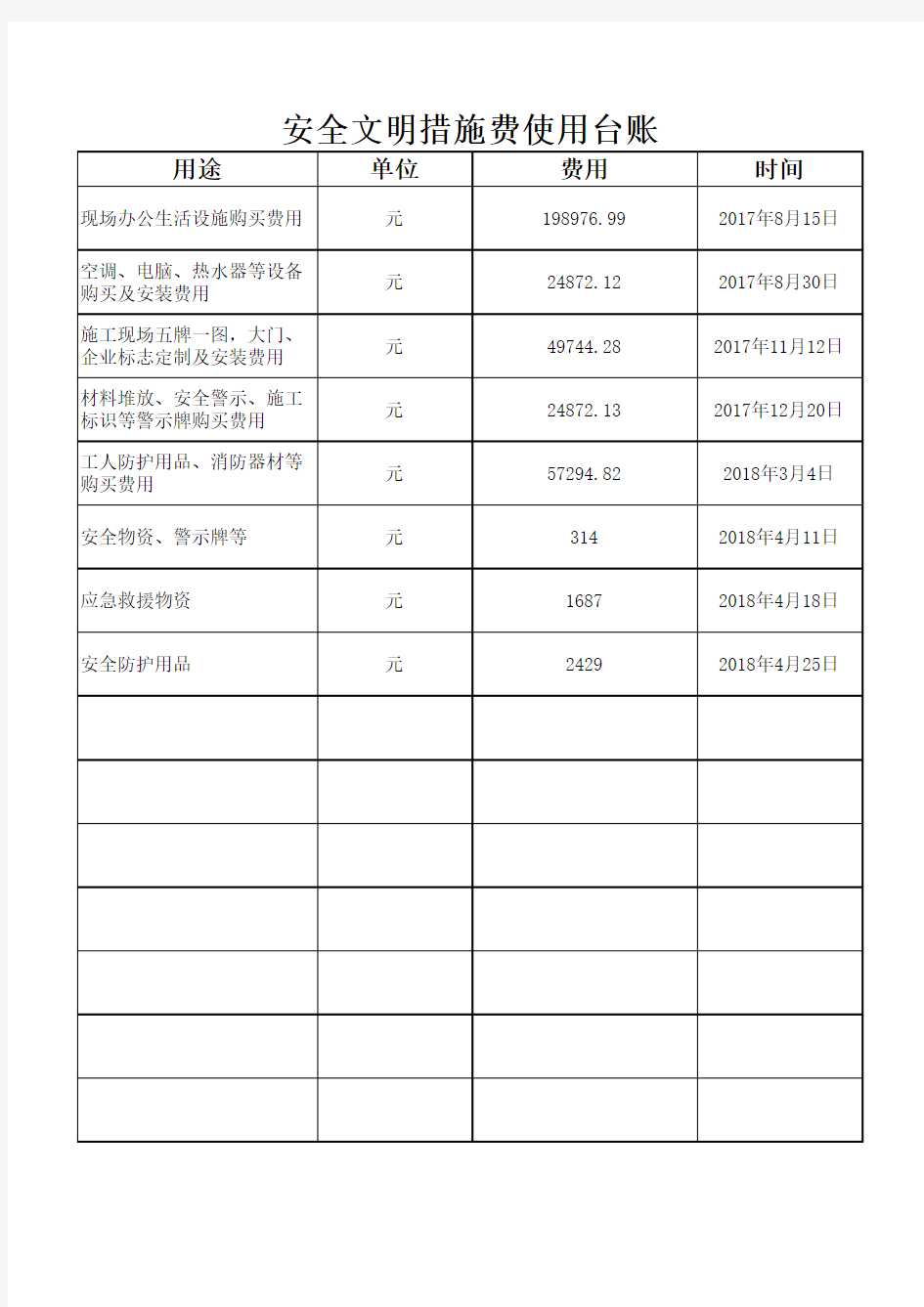 安全文明措施费使用台账