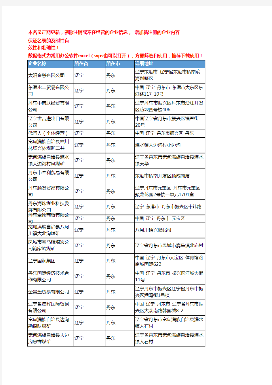 2020新版辽宁丹东煤炭企业公司名录名单黄页联系方式大全53家