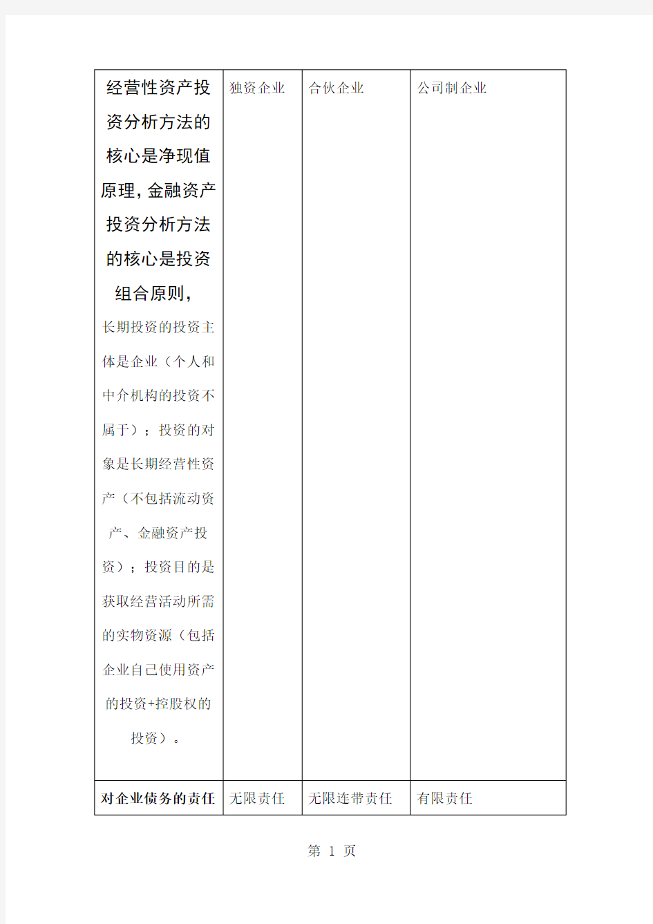 2019注册会计师财务成本管理主观题考点共30页word资料