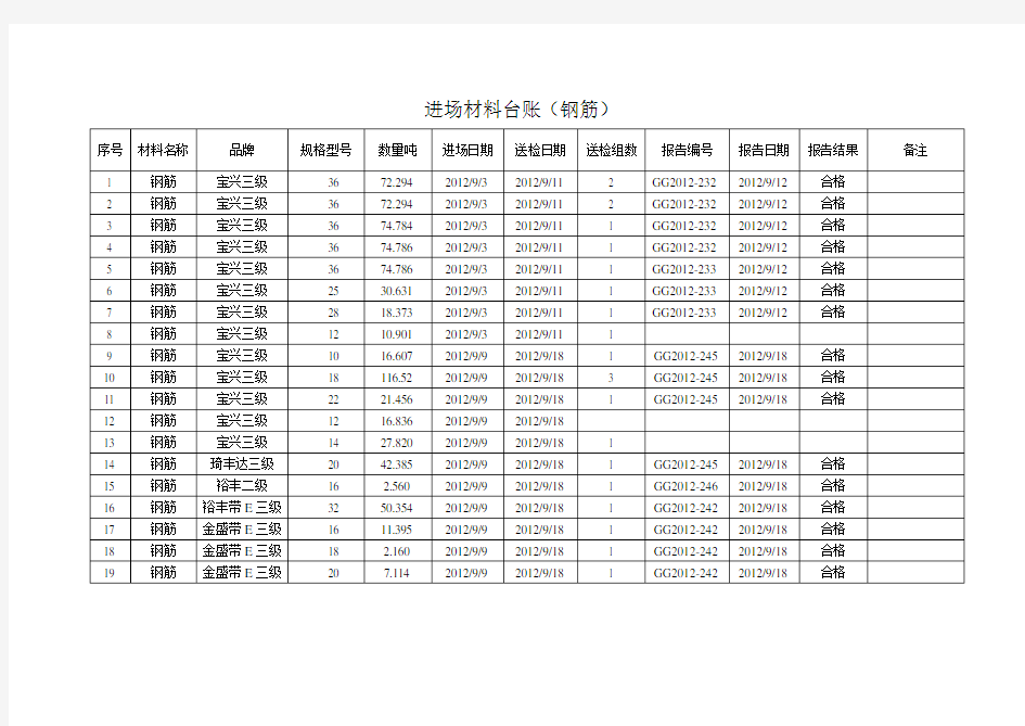 进场材料台账(钢筋)