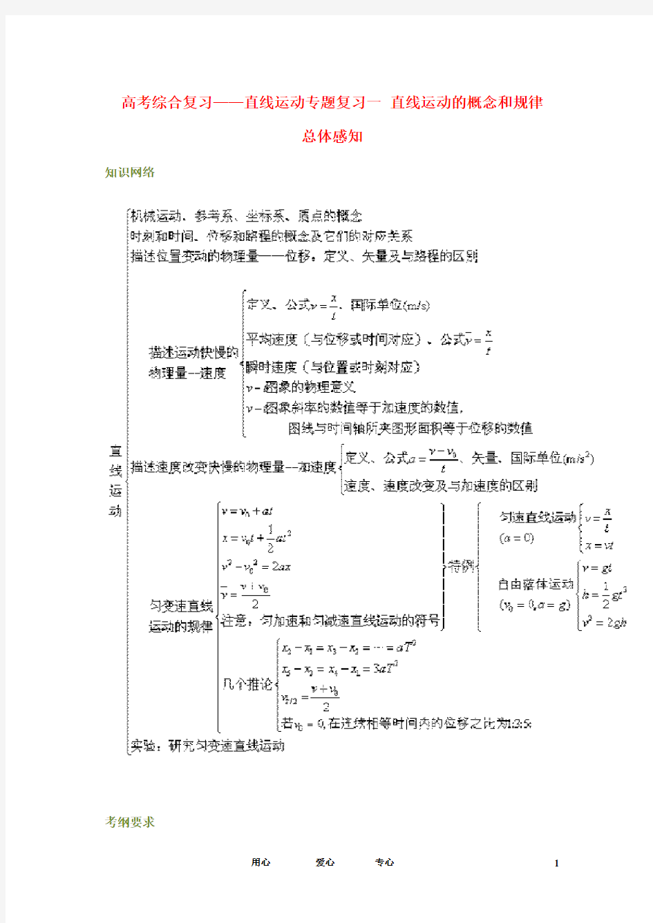 北京四中高考物理第二轮综合专题复习 直线运动专题复习一 直线运动的概念和规律