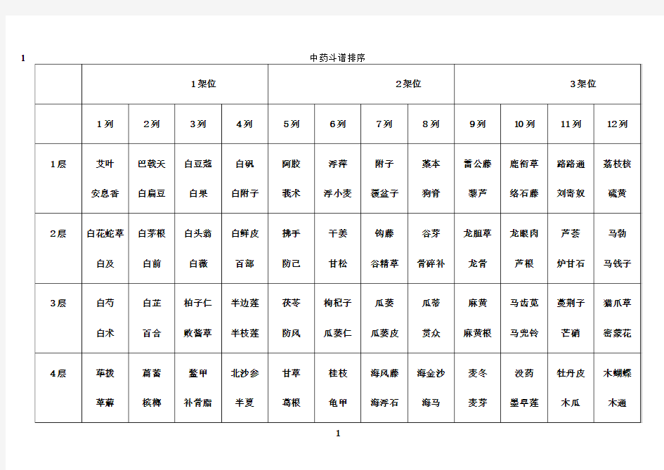 最新中药斗谱排序