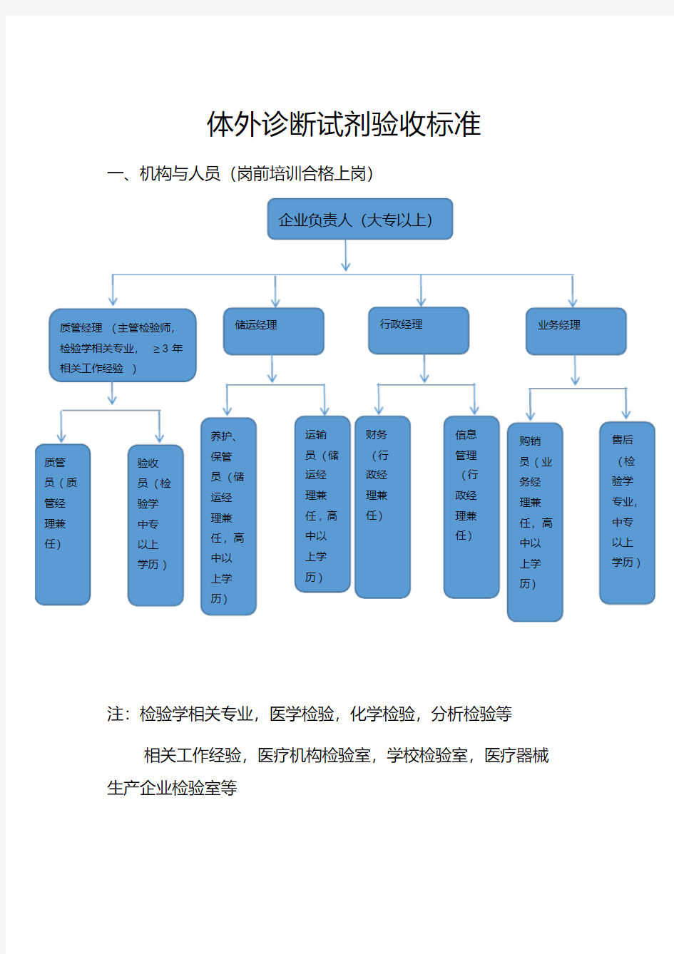 2020年体外诊断试剂验收标准