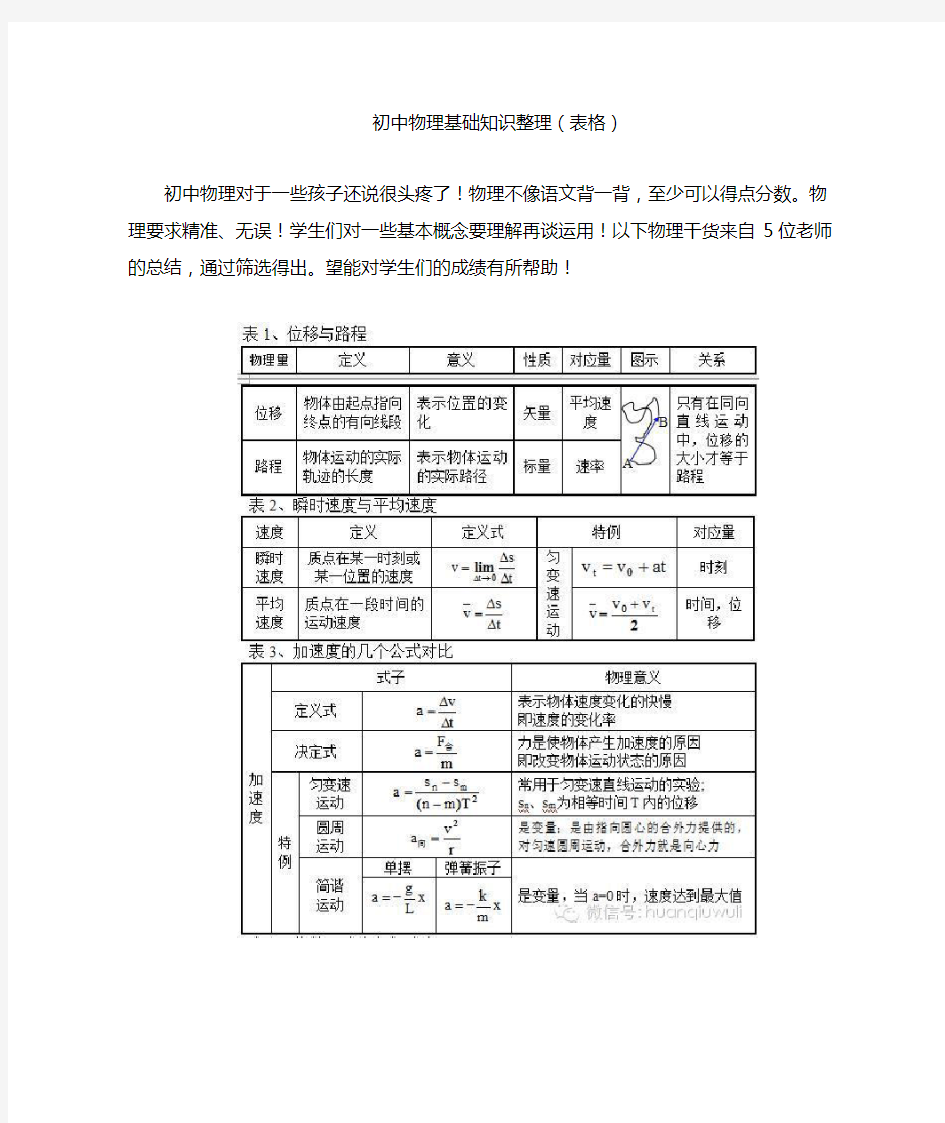 初中物理基础知识整理(表格)