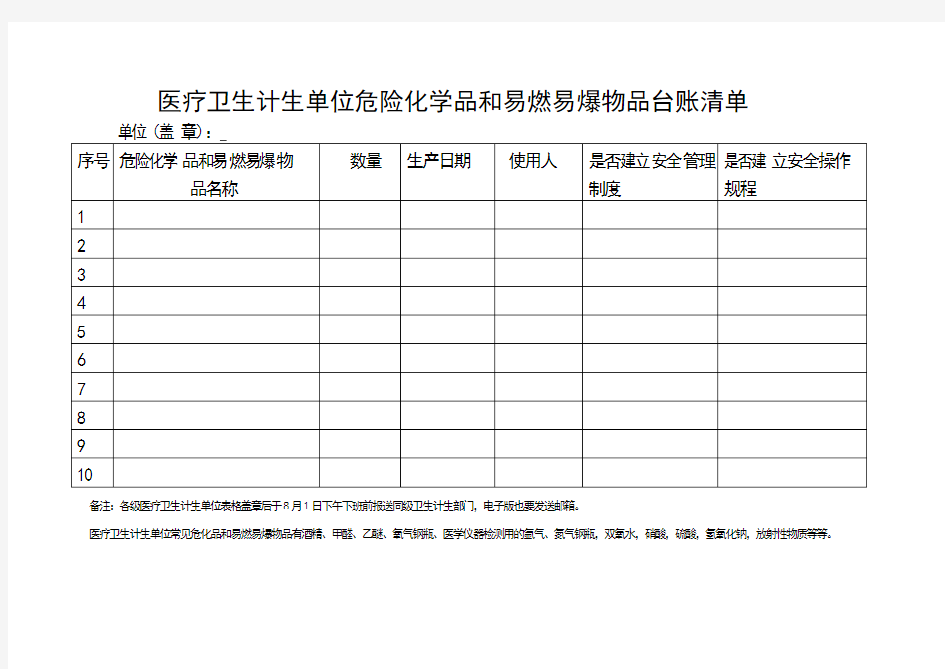 医疗卫生计生单位危险化学品和易燃易爆物品台账清单